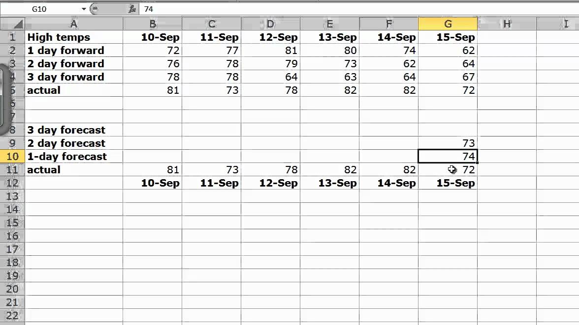 create forecast sheet excel